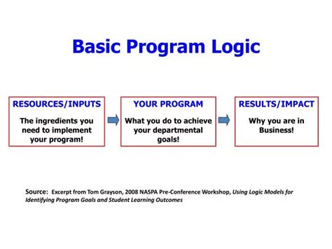 Image result for Key Features of a Program Logic