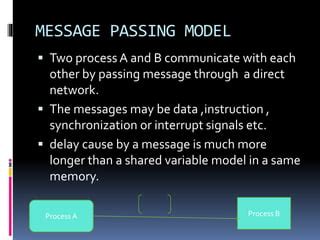 Image result for What Is Message Passing in Parallel Programming