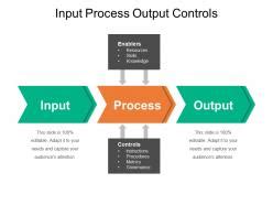 Image result for Input Control Output Diagran