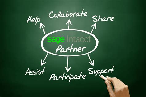 Image result for Sage Intacct Partner