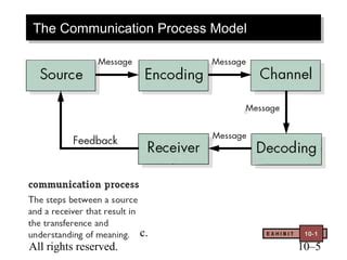 Image result for Process Communication Model Rebel