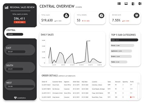 Image result for Tableau Dashboard Design Examples