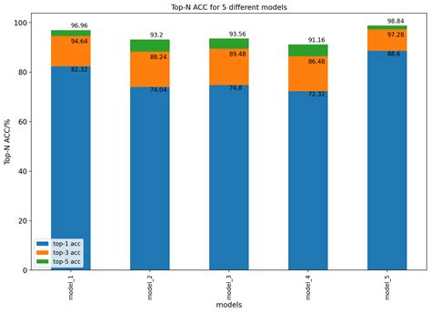 Image result for Beautiful Bar Chart Diagram for Science Paper Using Python