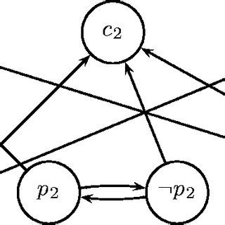 Image result for Self Loop Directed Graph