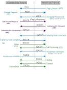 Image result for GSM Protocol Stack