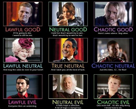 Afbeeldingsresultaten voor Complex Character Alignment Types