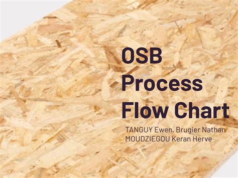 OSB Process Flow に対する画像結果