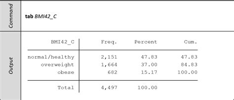Image result for Multiple Regression Analysis Table APA Format
