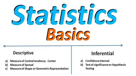 Descriptive Or Inferential Statistics के लिए छवि परिणाम