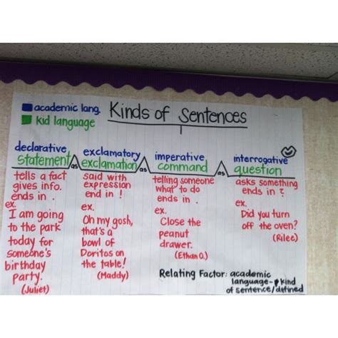 Image result for Sentence Types Examples