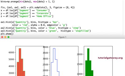 Afbeeldingsresultaten voor Python Cumulative Histogram