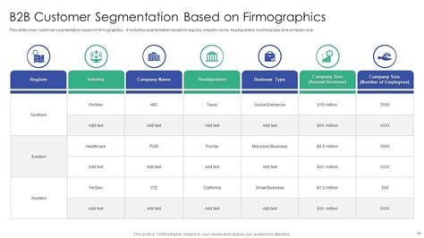 Image result for Gartner B2B Segmentation