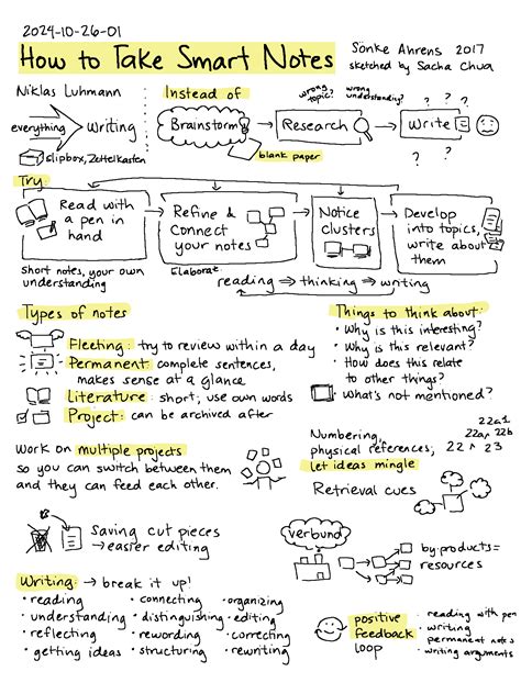 Toradh íomhá ar How to Take Smart Notes
