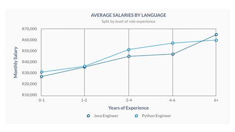 Difference Between Java and Python に対する画像結果