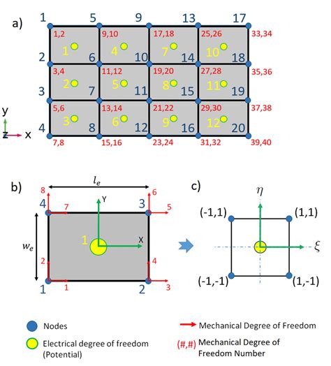 Afbeeldingsresultaten voor Finite-Element Discretization