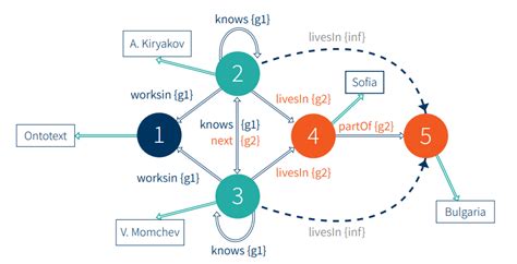 Text to Knowledge Graph に対する画像結果