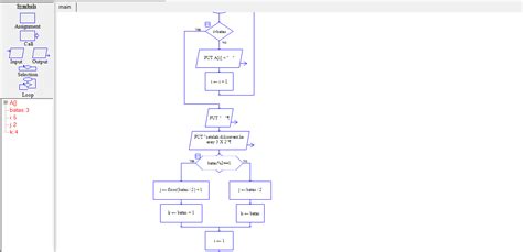 Sorting Flowchart に対する画像結果