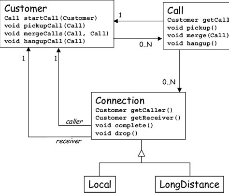 Image result for Basic Class Diagram