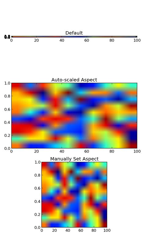 Image result for Python Imshow Grid