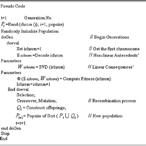 Afbeeldingsresultaten voor GA Algorithm Pseudocode