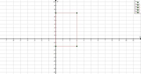 Image result for Formula for Rectangle in Graph