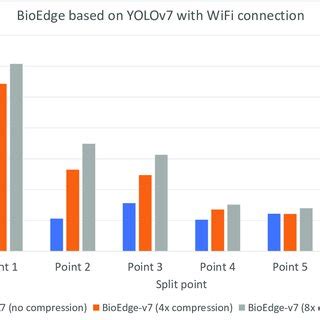 Image result for BioEdge Form