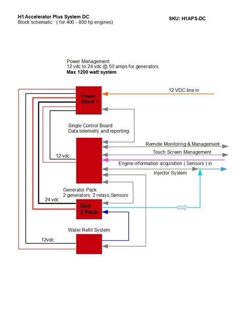 Image result for Accelerator Card System Diagram