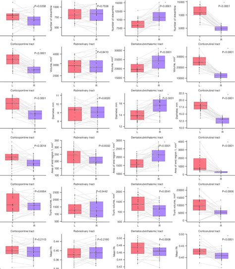 Toradh íomhá ar Matplotlib Paired Box Plot