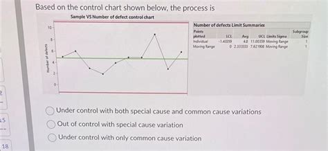 Image result for Common Cause Variation Control Chart