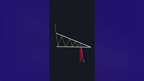 Image result for Triangle Step Pattern