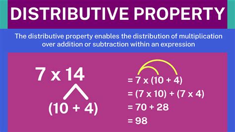 Image result for Use the Distributive Property to Multiply