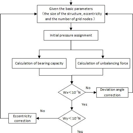 Flowchart in Math Calculation に対する画像結果