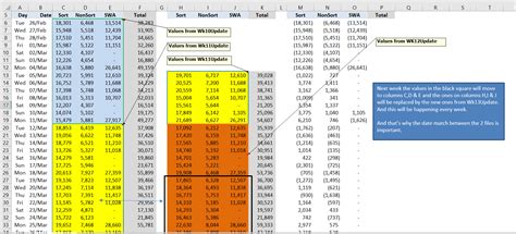 Image result for RNG Excel Machine