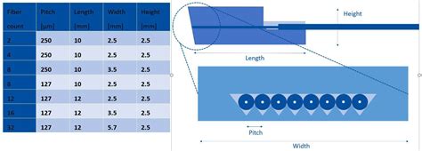 Afbeeldingsresultaten voor Fiver Array Unit