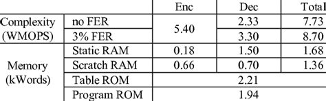 Memory Complexity Chart に対する画像結果
