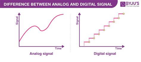 Image result for Analog vs Digital Signal Processing
