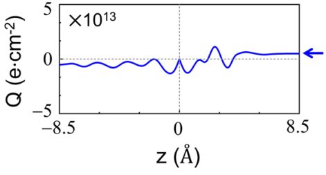 Image result for Work Function VASP