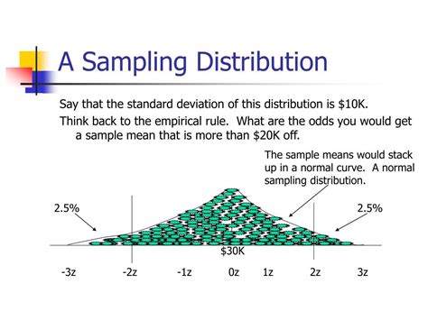 Toradh íomhá ar Sampling Distribution in Data Analytics