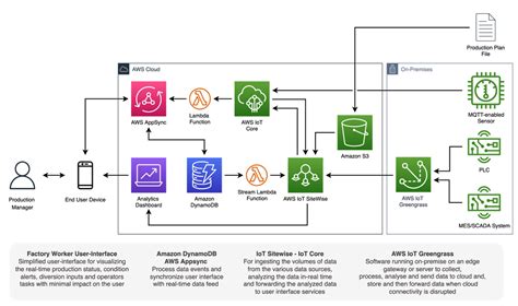 Image result for Operational Intelligence History