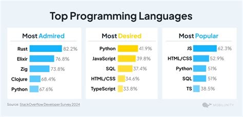 Python Useage に対する画像結果