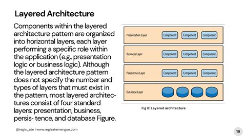 Image result for Software Architecture Styles and Patterns