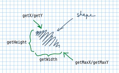 Image result for Java Graphics Images Importing