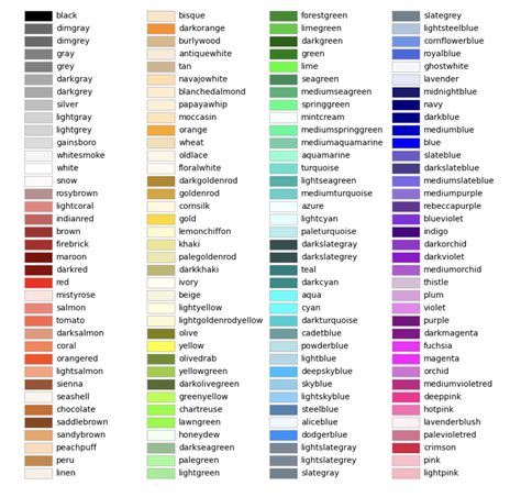 Image result for Color Plot