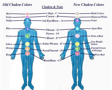 Afbeeldingsresultaten voor Spirit Science Astral Projection