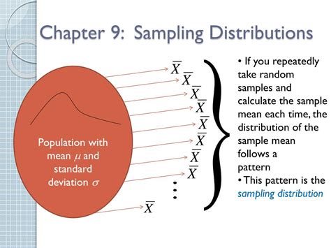 Image result for Chapter 9 Sampling Distributions