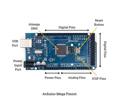 Image result for Arduino Mega Pinout AVR