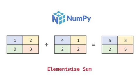 Afbeeldingsresultaten voor Sum of Numbers Using Arrays