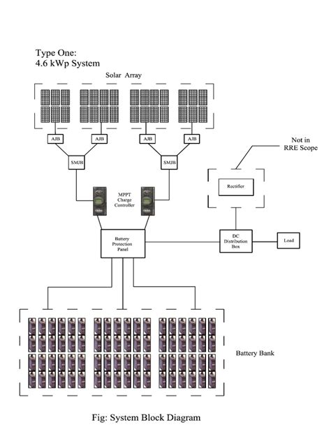 Toradh íomhá ar Solar Panel Layouts