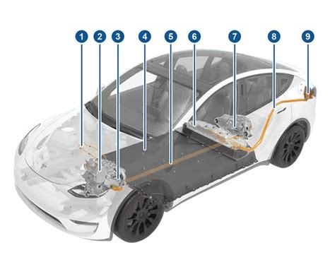 Image result for Tesla Model Y Battery Location