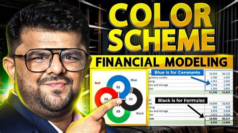 Toradh íomhá ar Financial Modelling Color Coding
